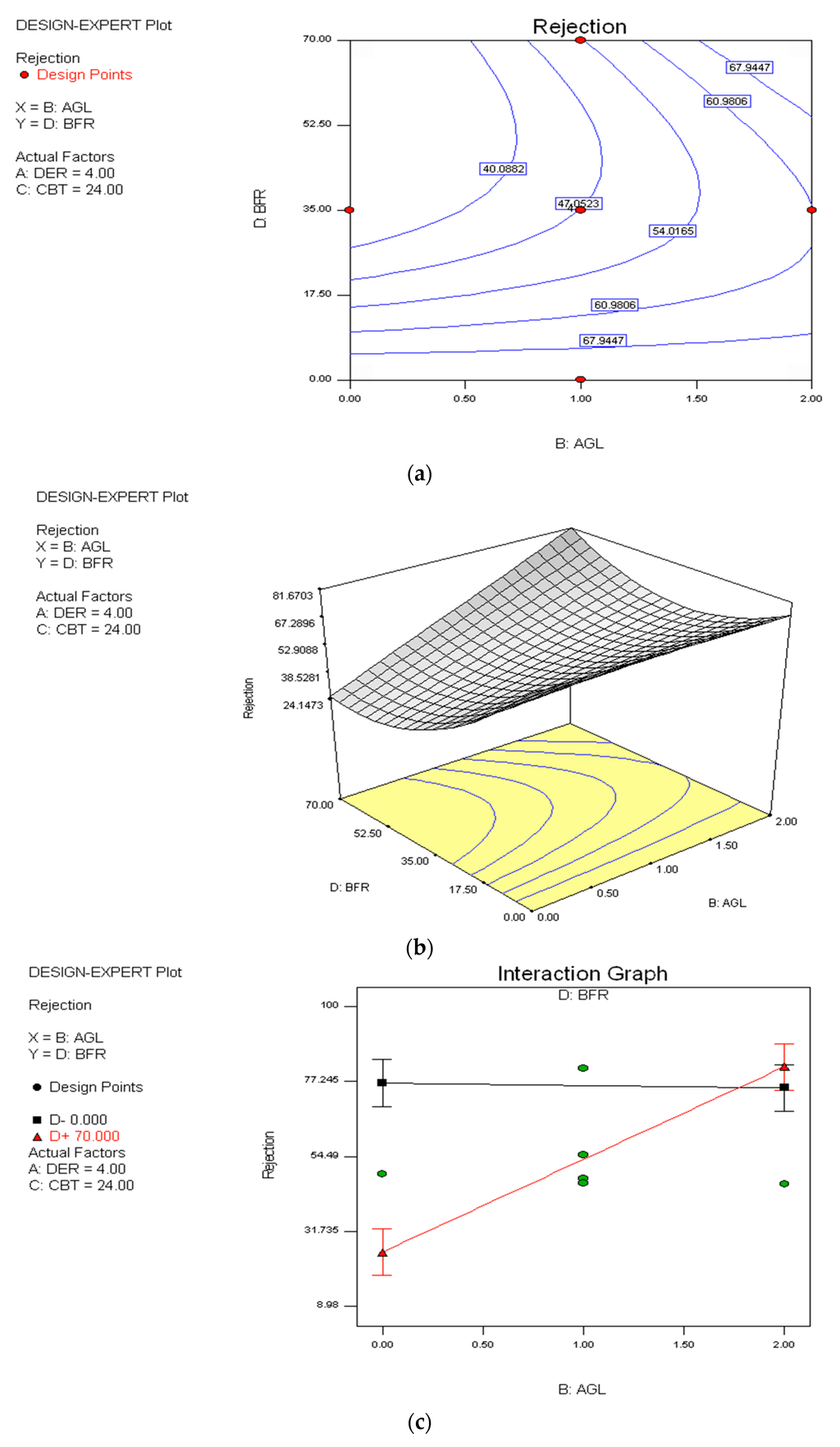 Sustainability 07 15826 g009 1024