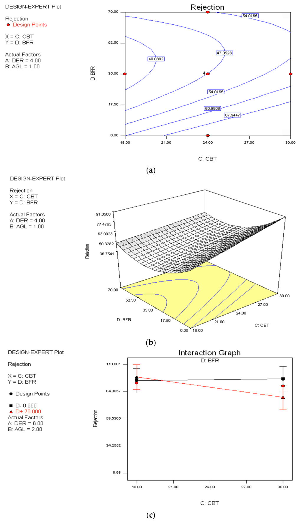 Sustainability 07 15826 g010 1024
