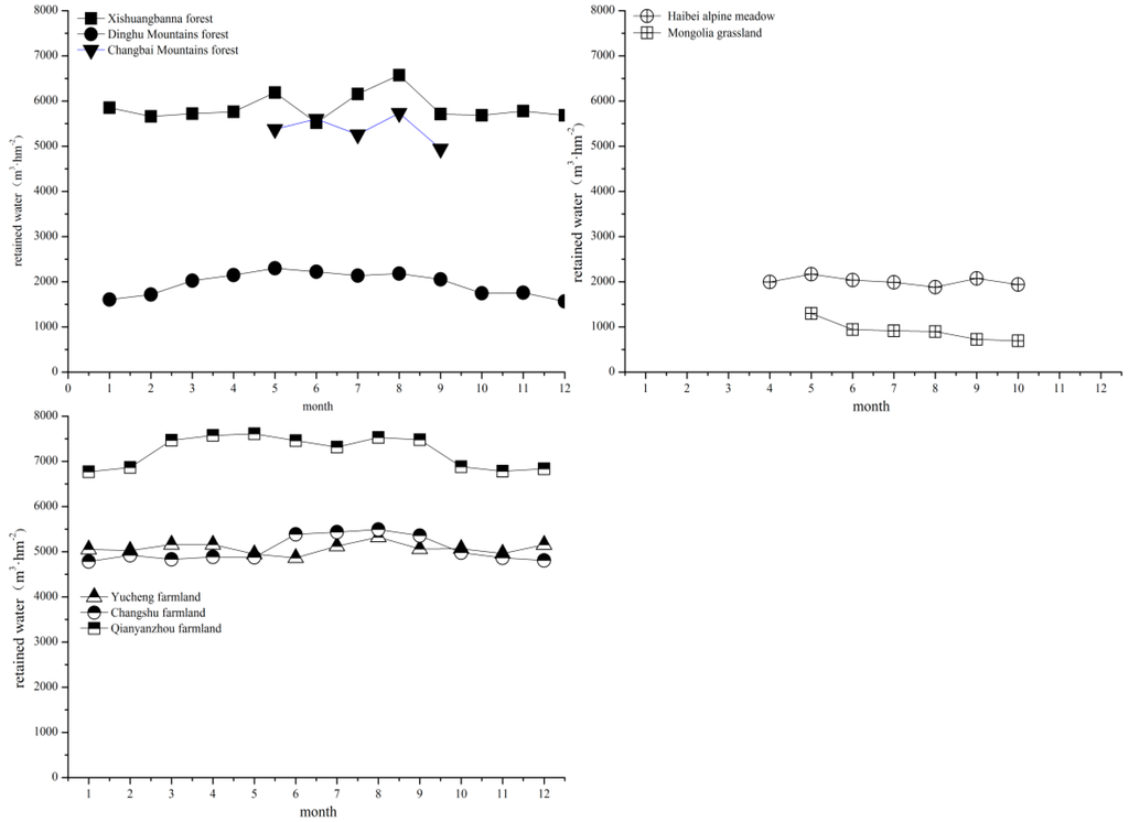 Sustainability 07 15827 g002 1024