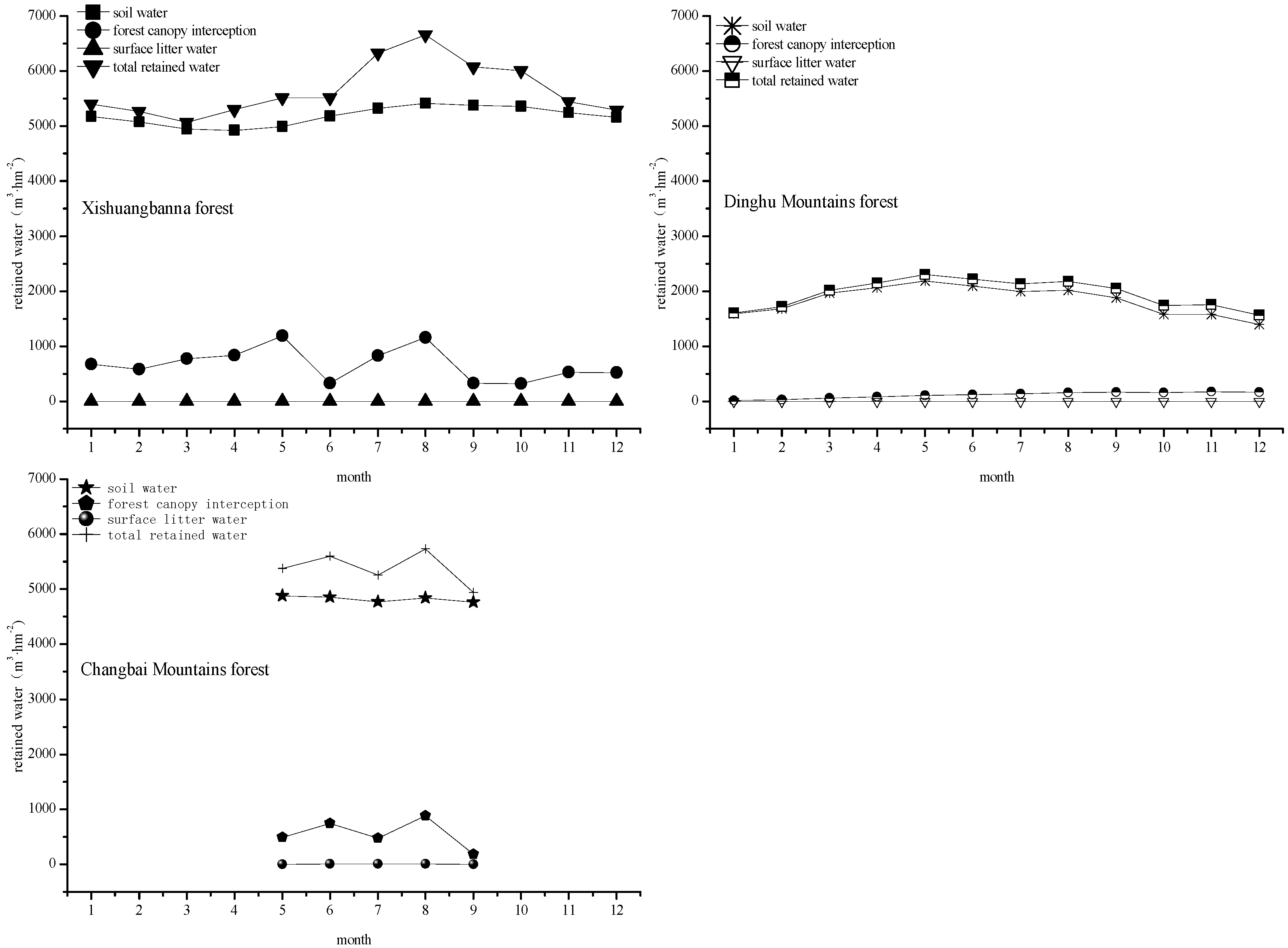 Sustainability 07 15827 g003