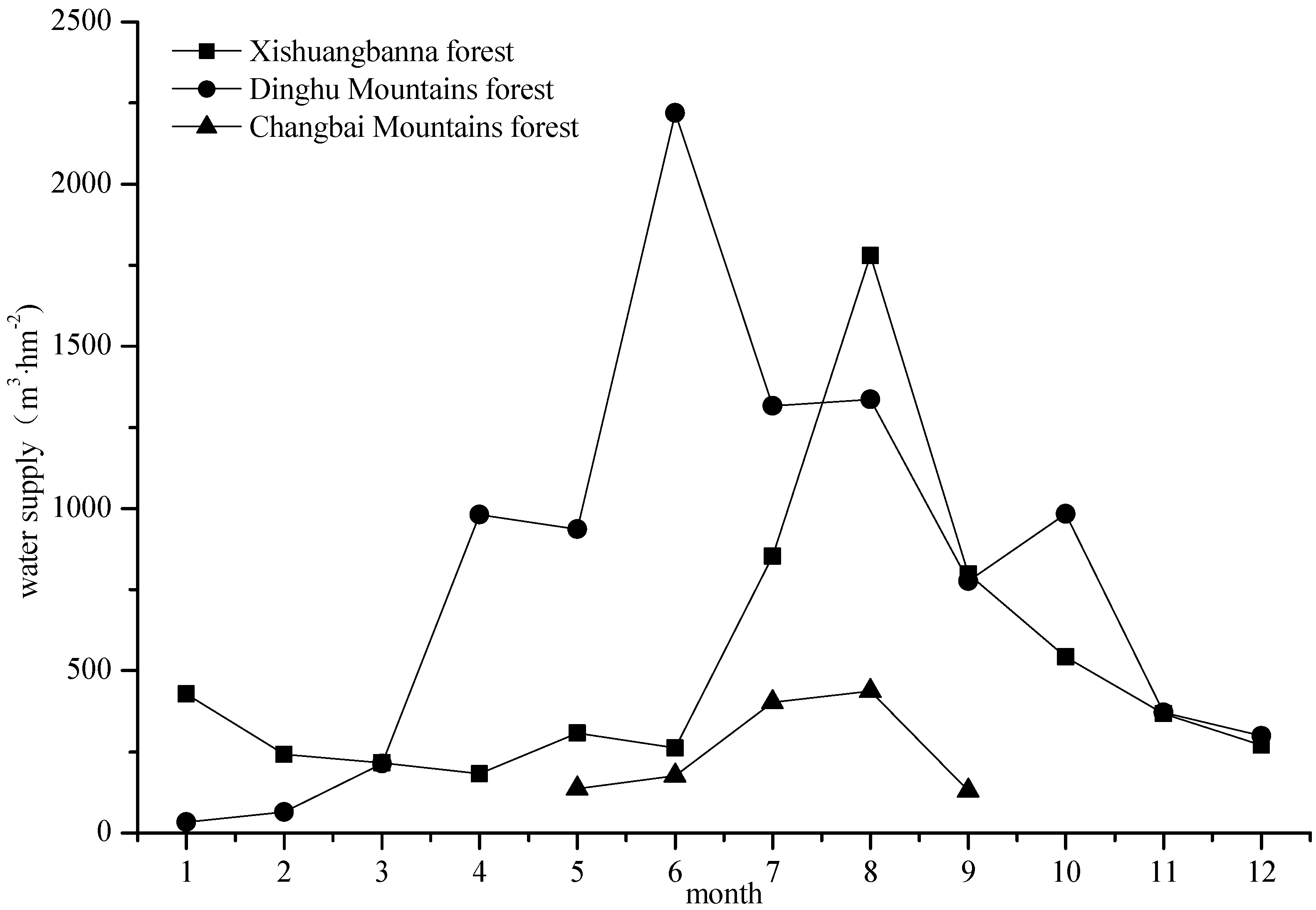 Sustainability 07 15827 g004