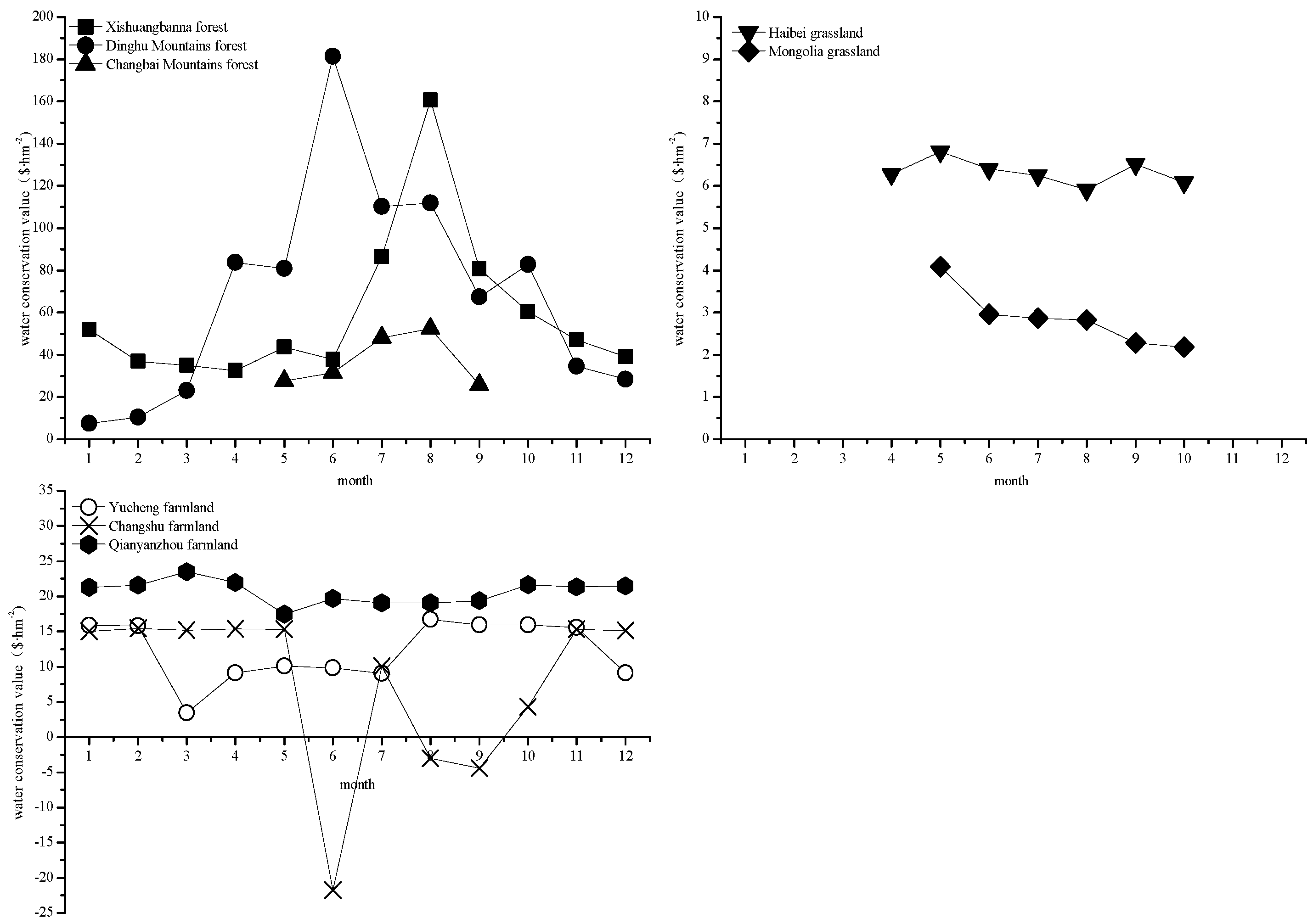 Sustainability 07 15827 g005