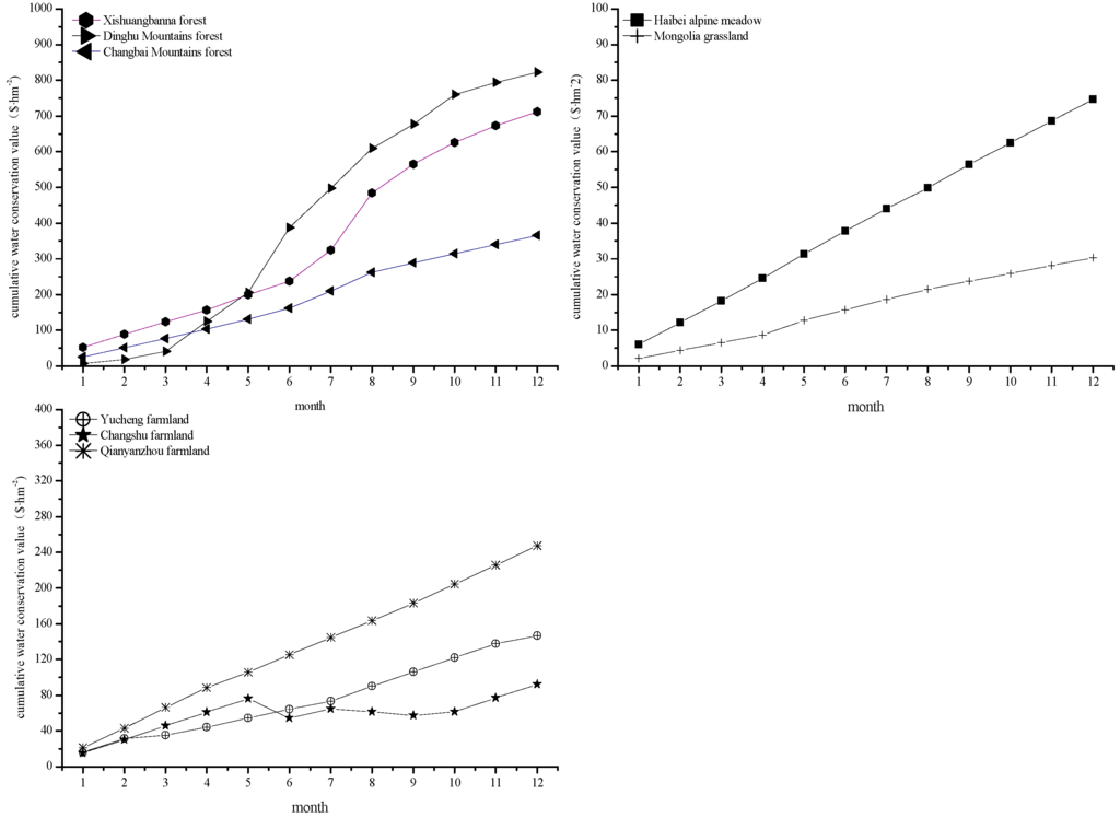 Sustainability 07 15827 g006 1024