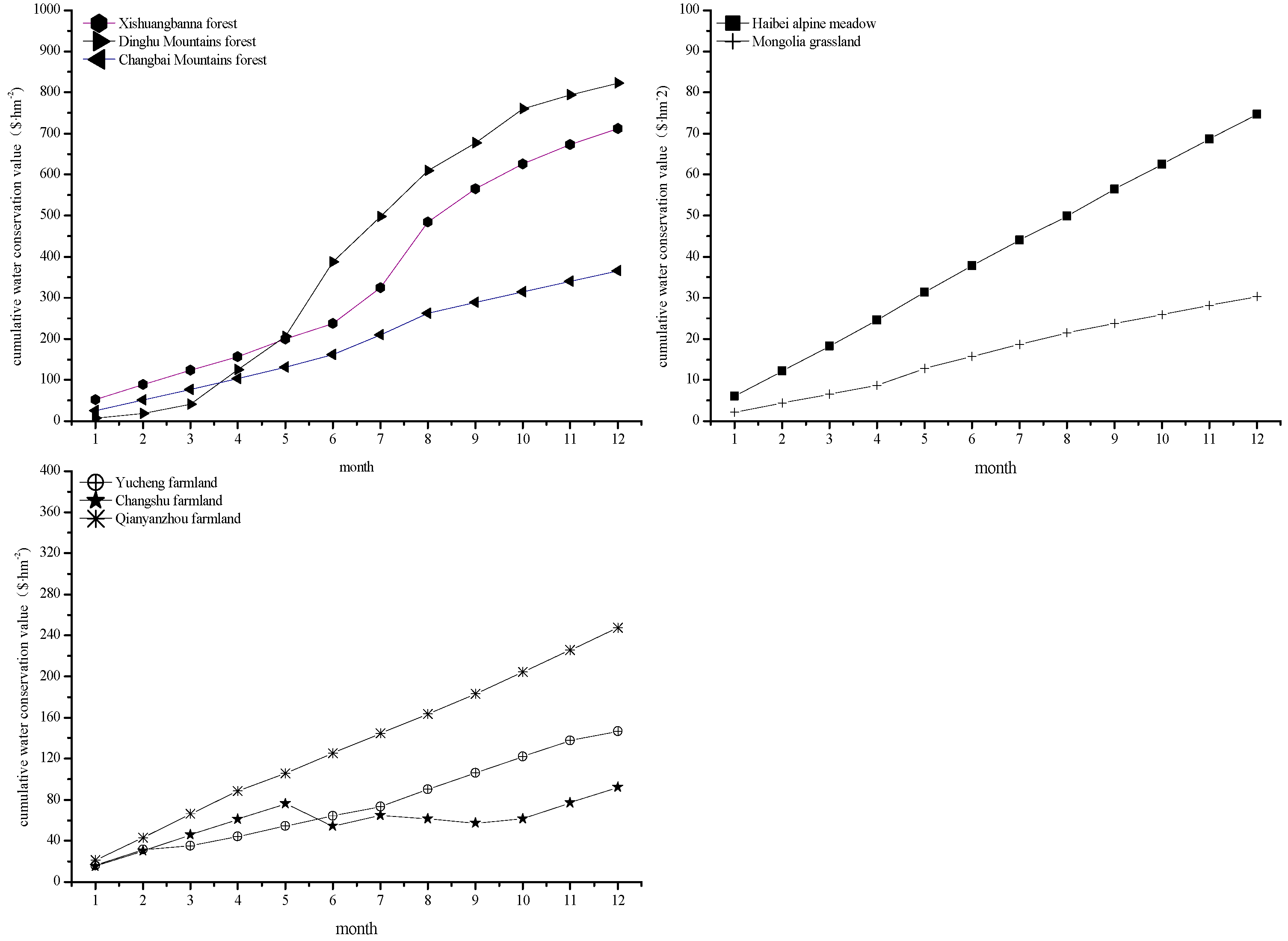 Sustainability 07 15827 g006