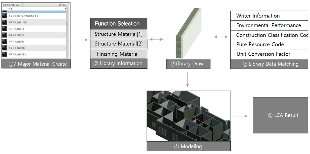 Sustainability 07 15830 g002 1024