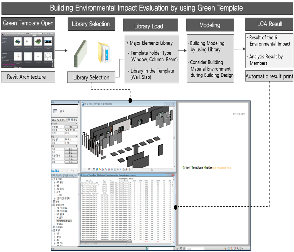 Sustainability 07 15830 g004 1024