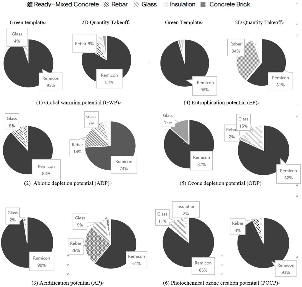 Sustainability 07 15830 g005 1024