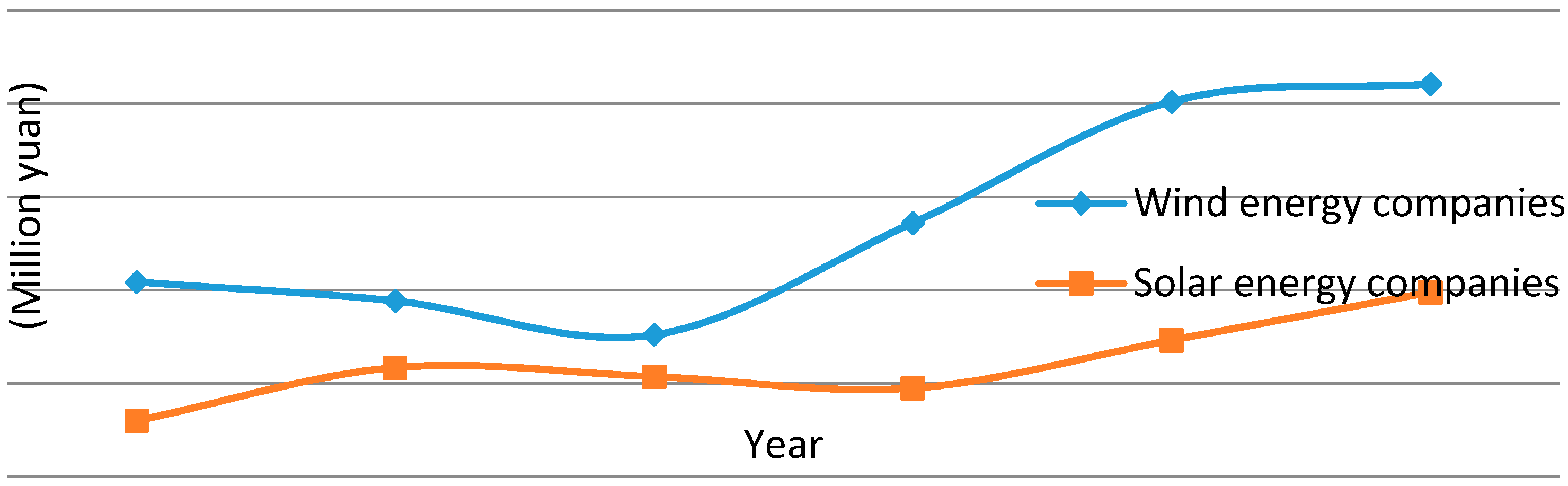 Sustainability 07 15831 g001