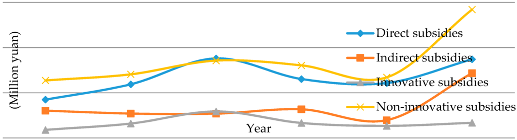 Sustainability 07 15831 g002 1024