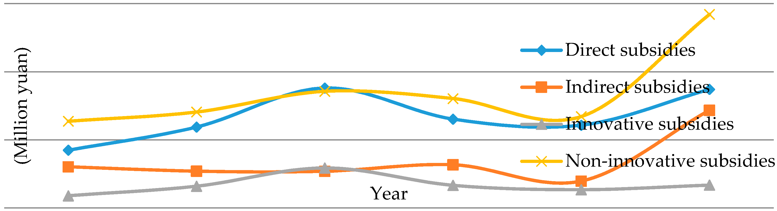 Sustainability 07 15831 g002