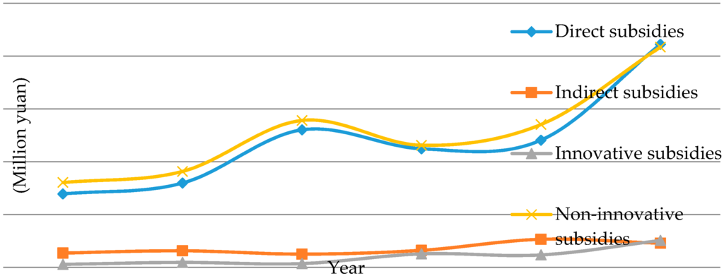 Sustainability 07 15831 g003 1024
