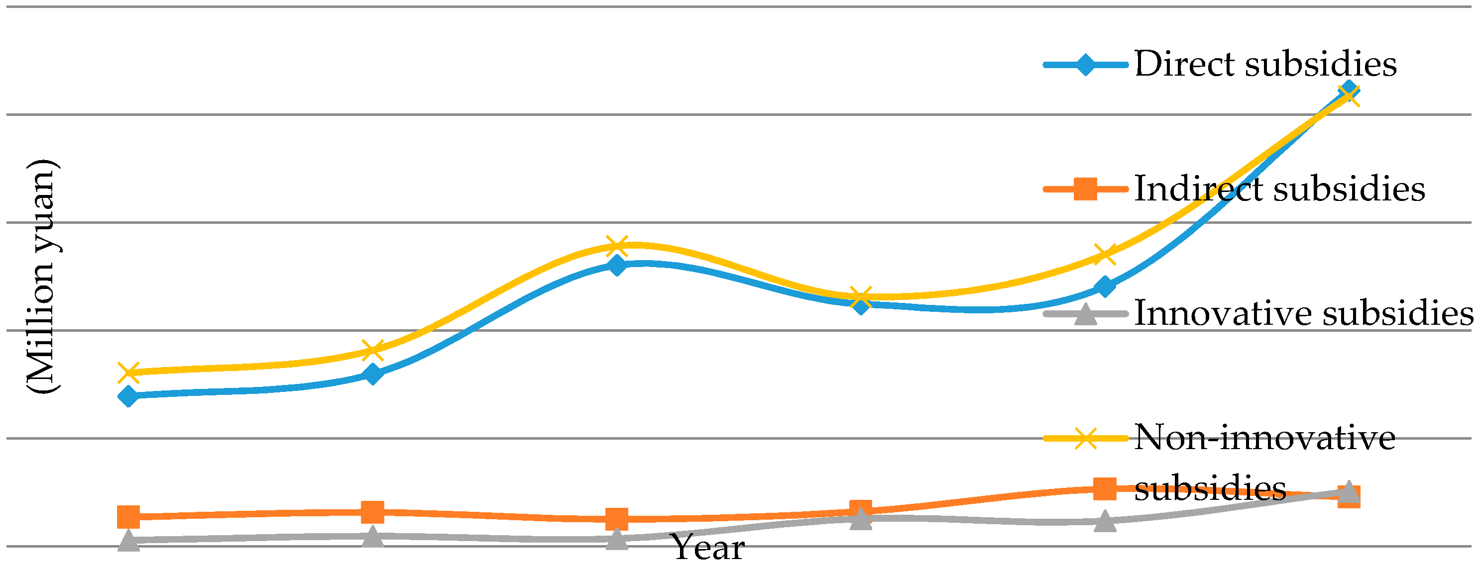 Sustainability 07 15831 g003
