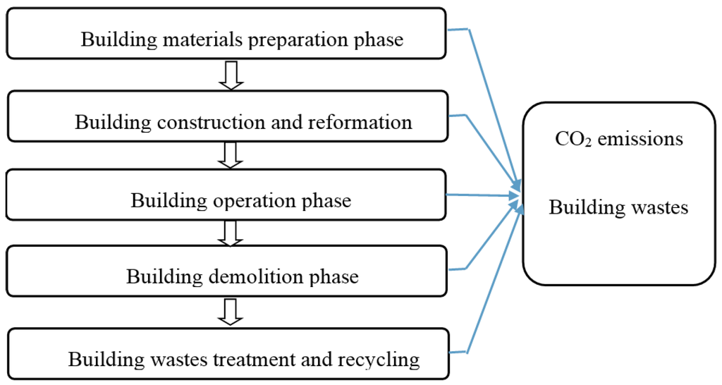 Sustainability 07 15838 g001 1024