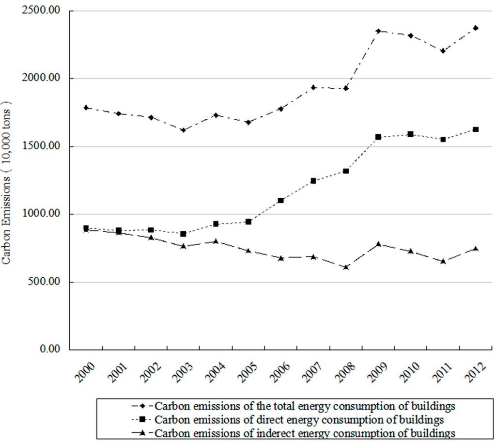 Sustainability 07 15838 g002 1024