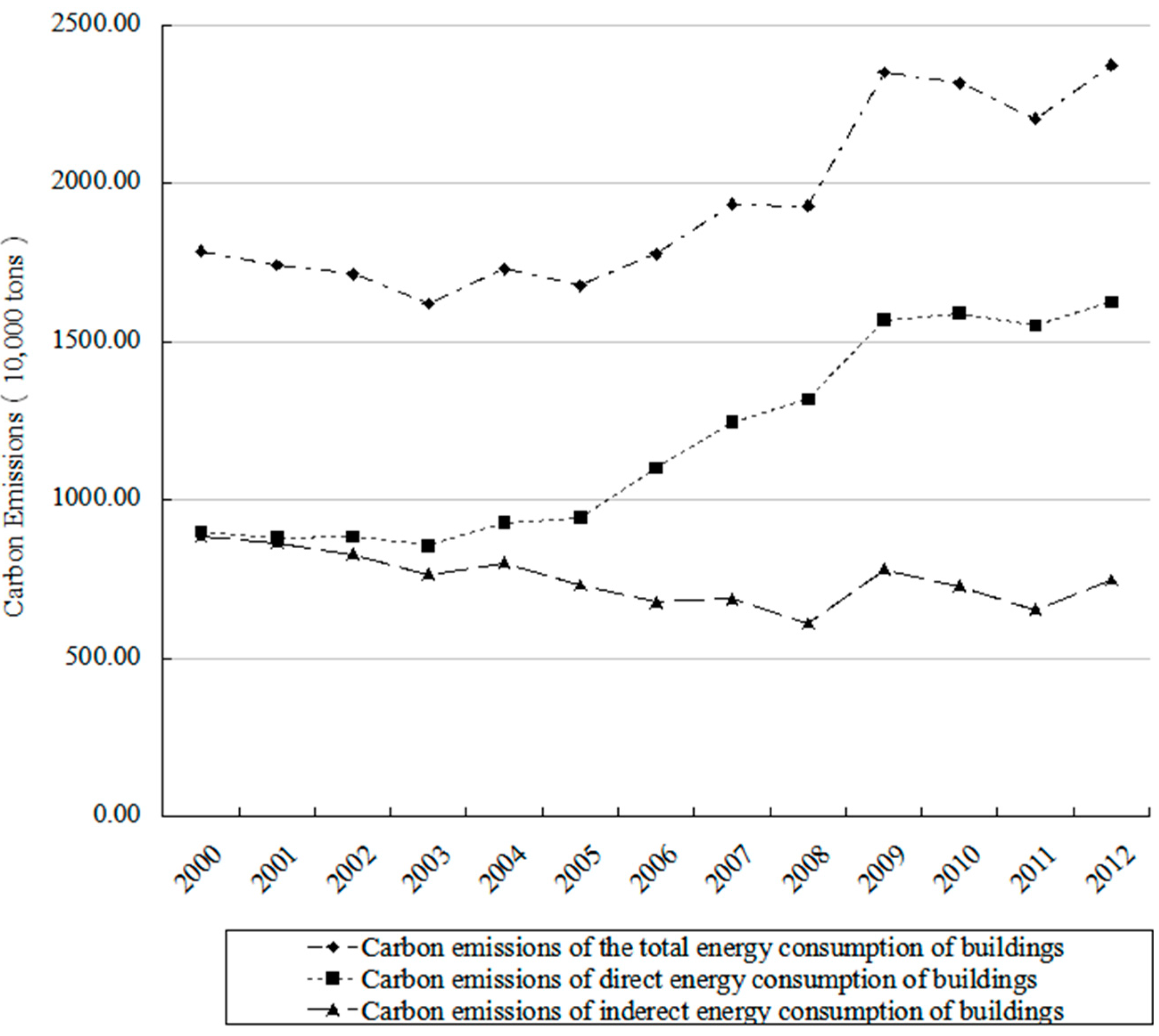 Sustainability 07 15838 g002