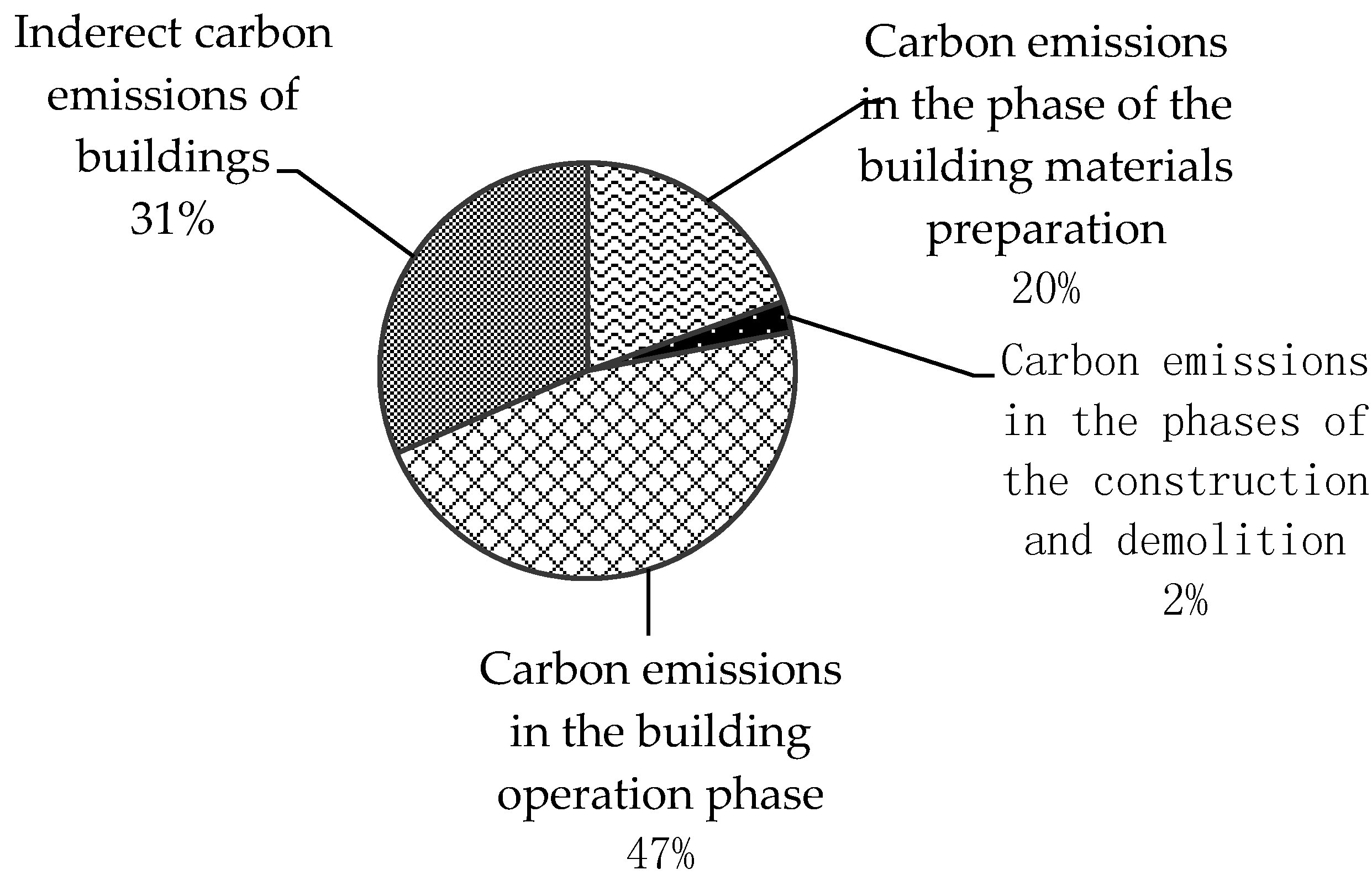 Sustainability 07 15838 g003