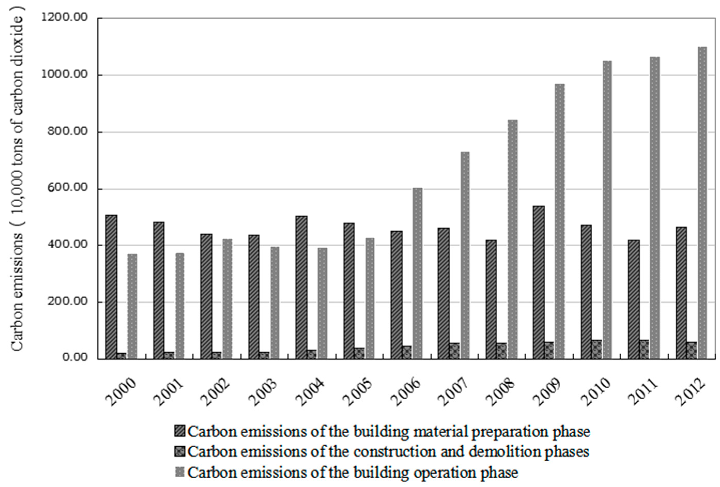 Sustainability 07 15838 g004