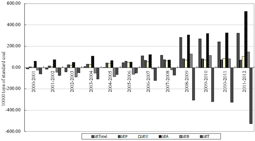 Sustainability 07 15838 g005 1024