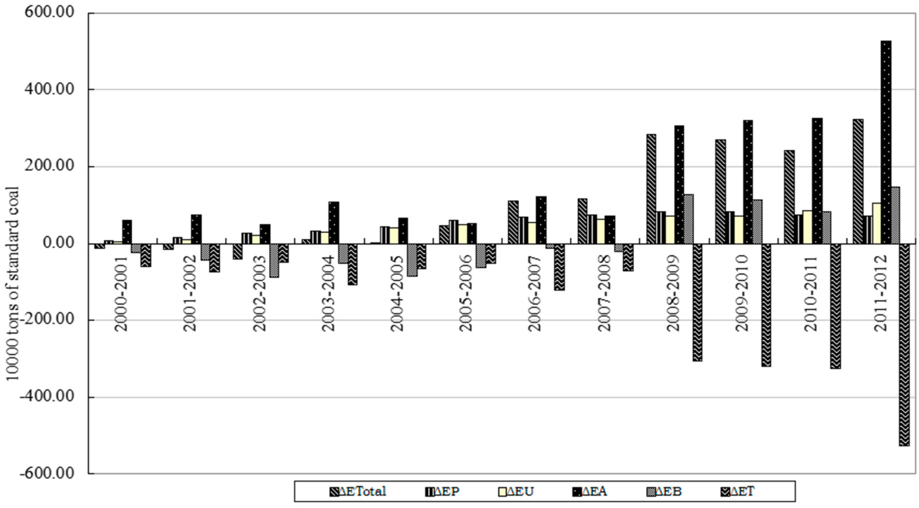 Sustainability 07 15838 g005
