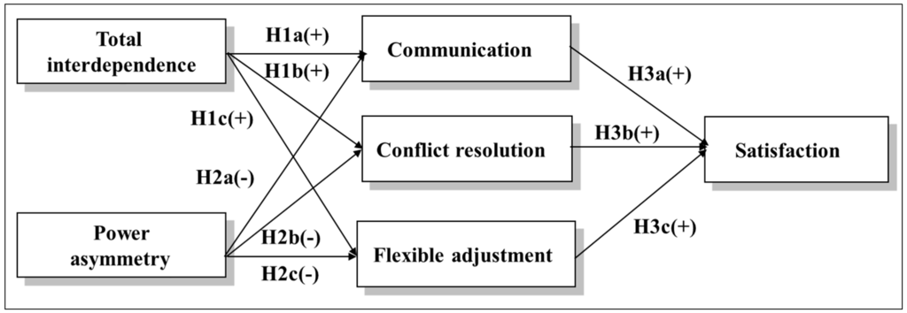 Sustainability 08 00002 g001 1024