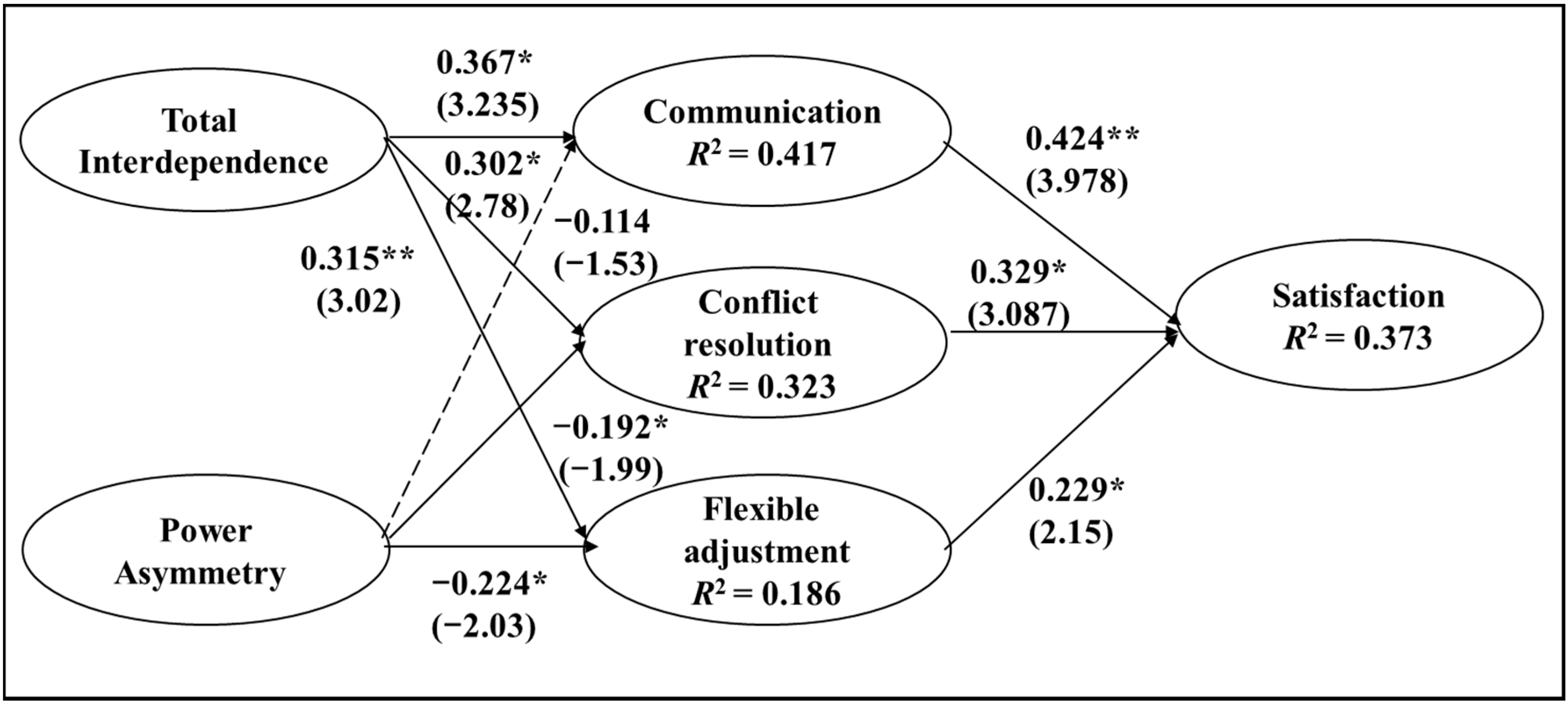 Sustainability 08 00002 g002