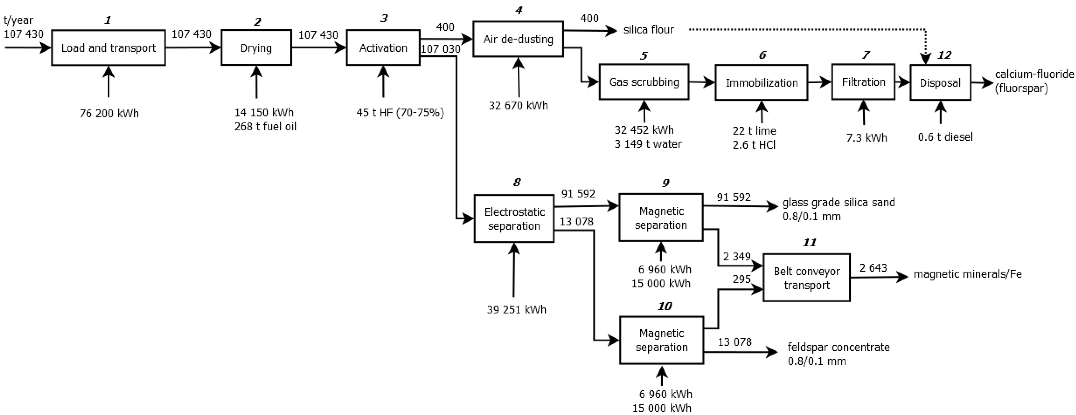 Sustainability 08 00011 g002