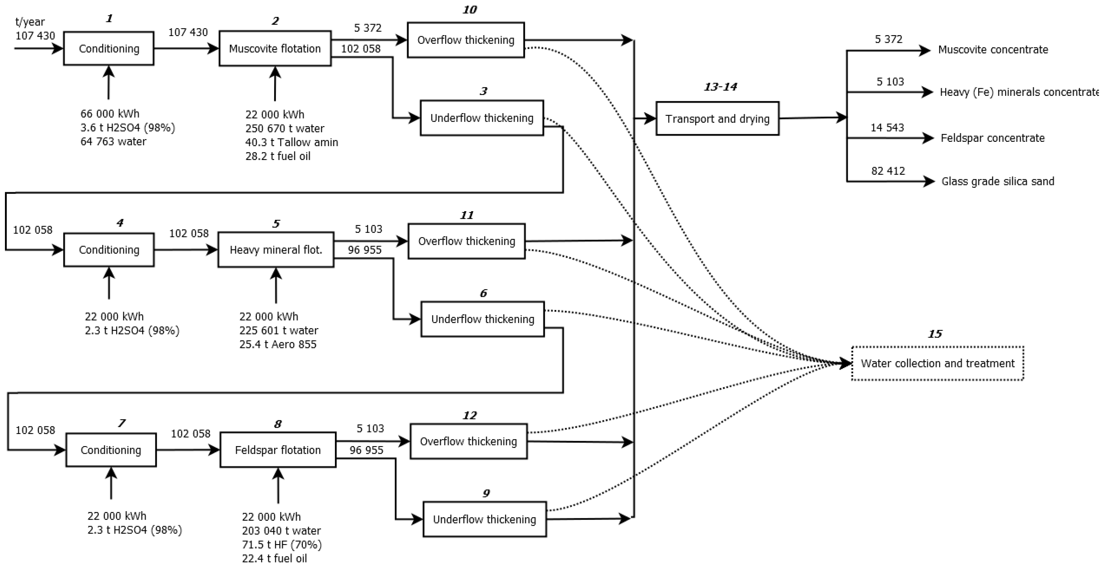Sustainability 08 00011 g003