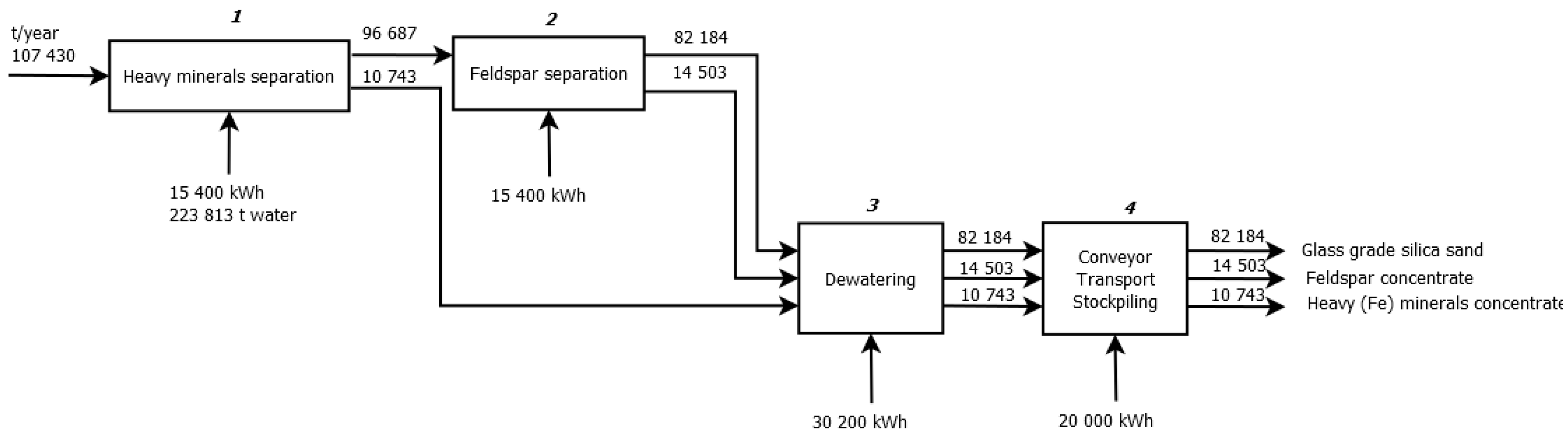 Sustainability 08 00011 g004