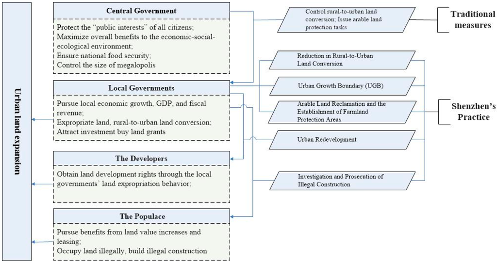 Sustainability 08 00016 g003 1024