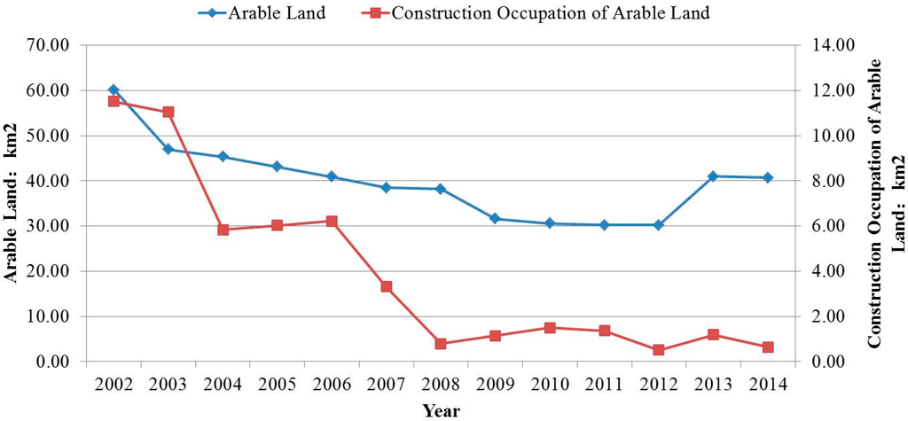 Sustainability 08 00016 g007 1024