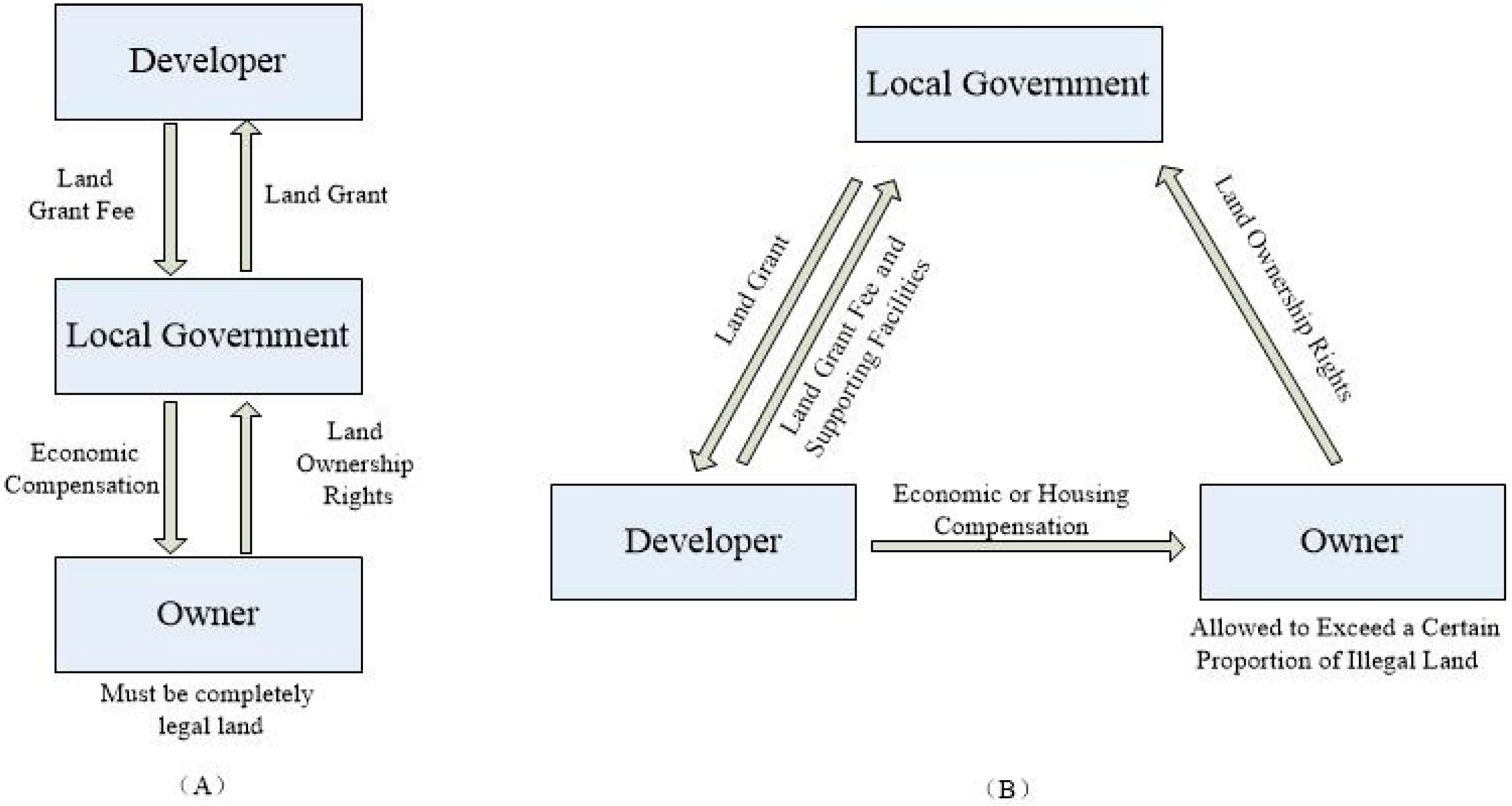 Sustainability 08 00016 g010