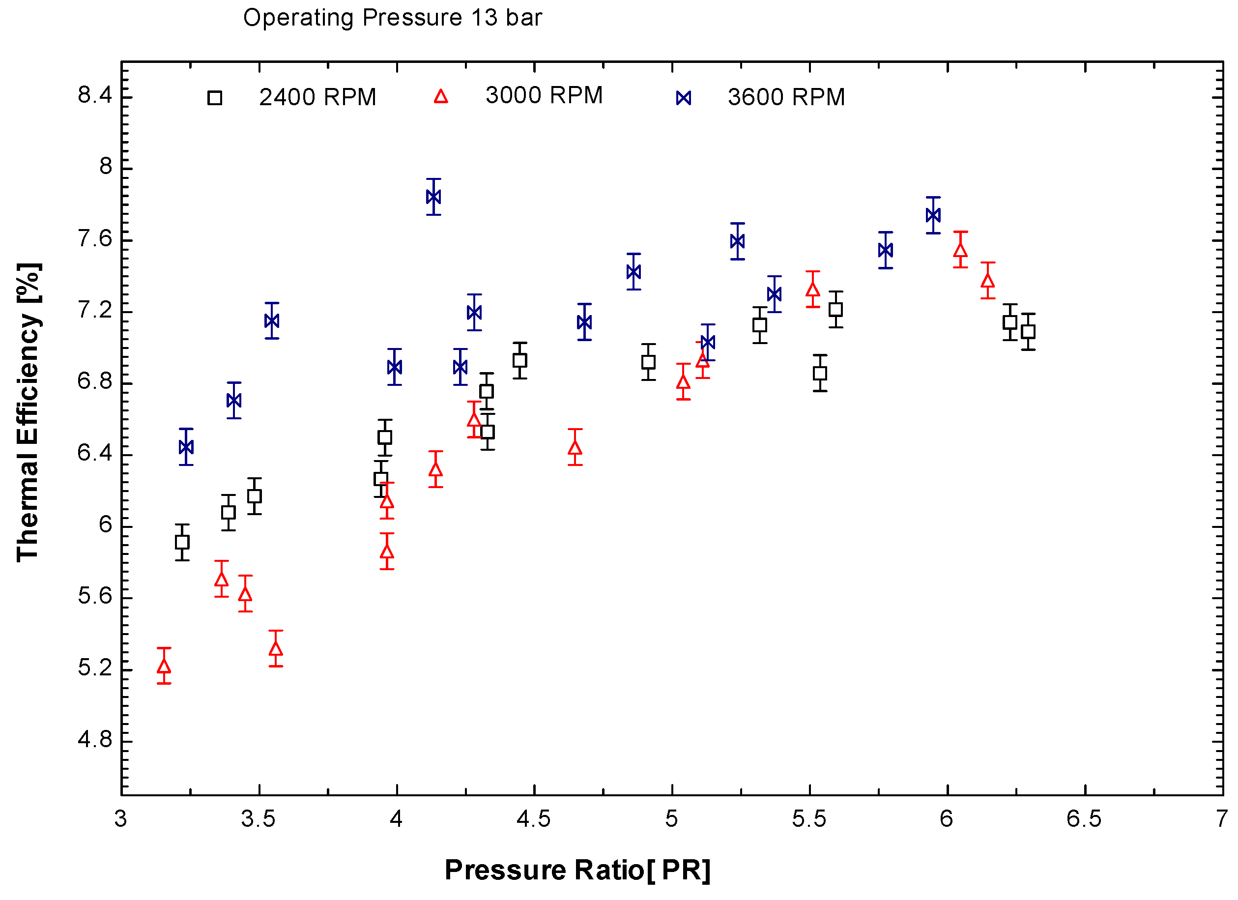 Sustainability 08 00018 g007