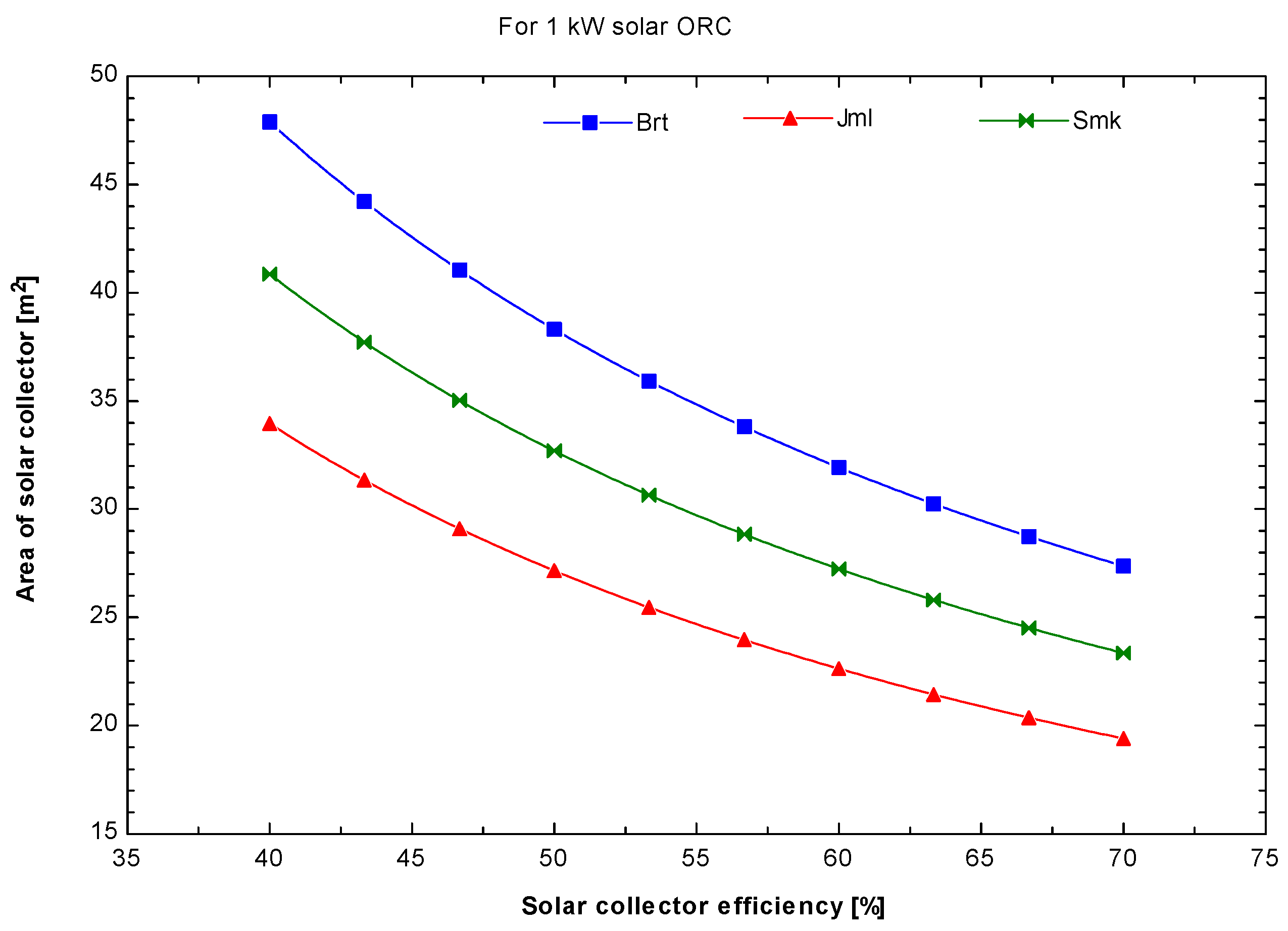Sustainability 08 00018 g009