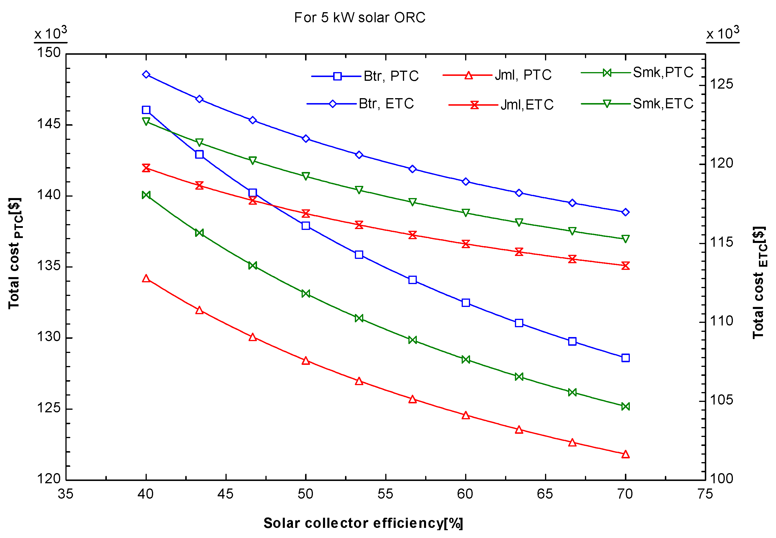 Sustainability 08 00018 g010