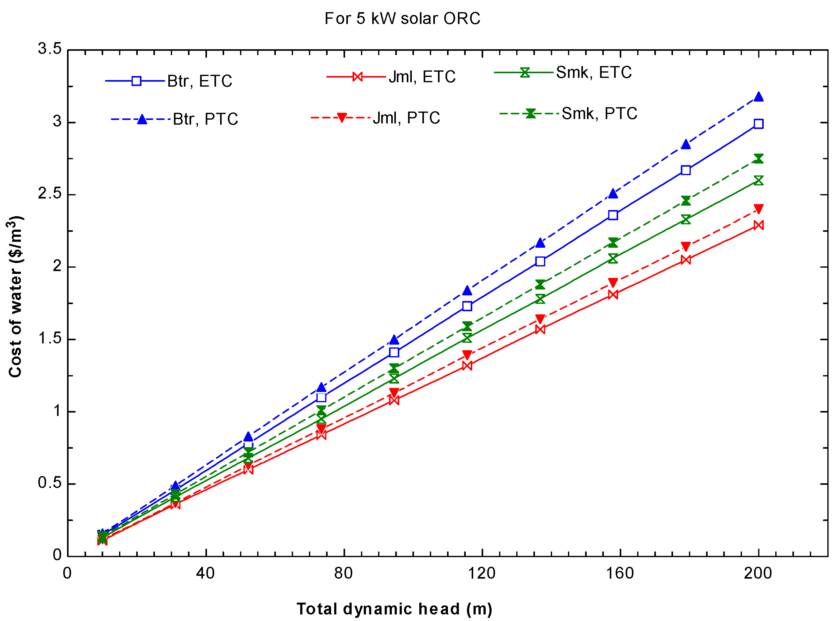 Sustainability 08 00018 g014