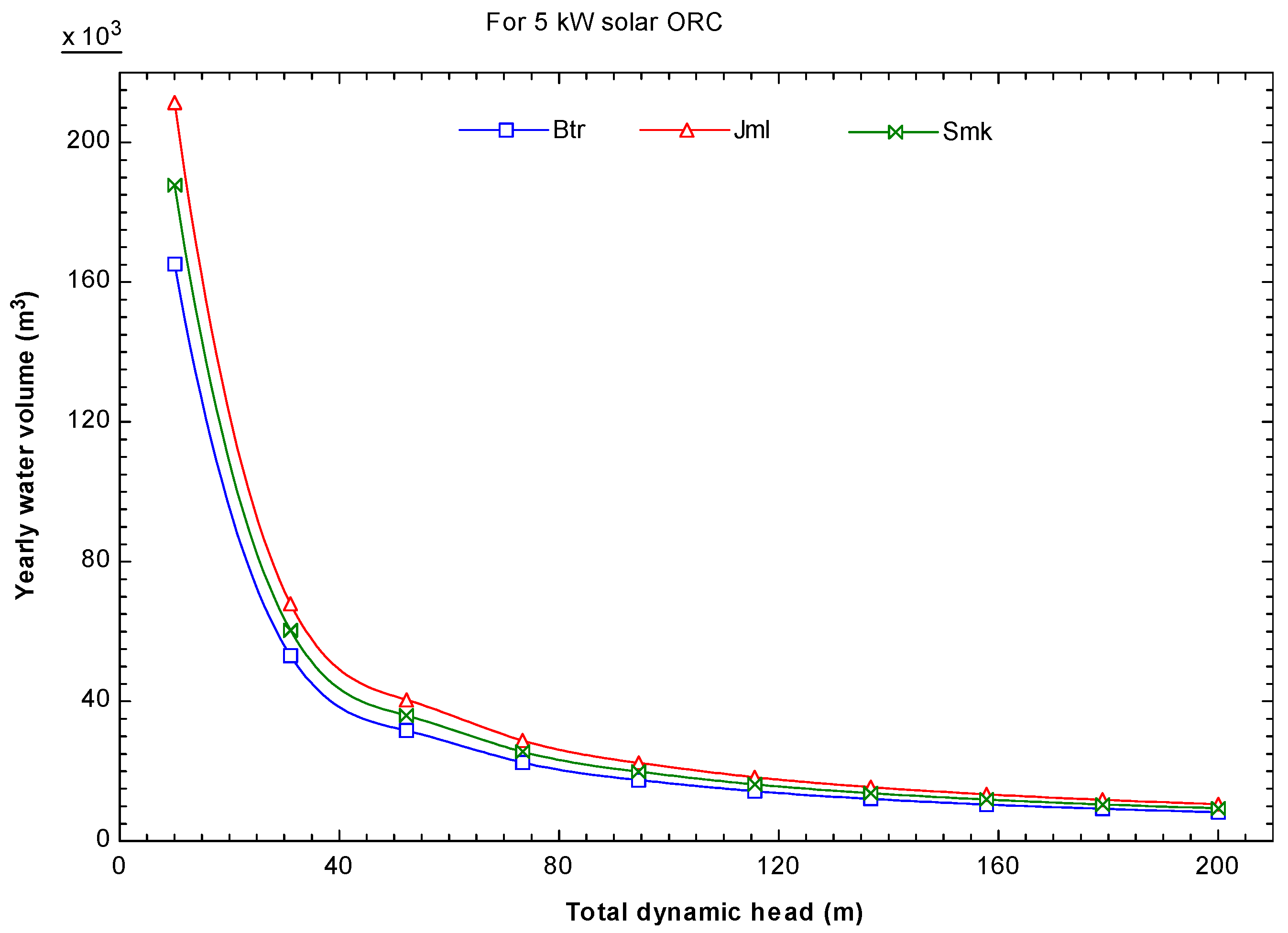 Sustainability 08 00018 g015