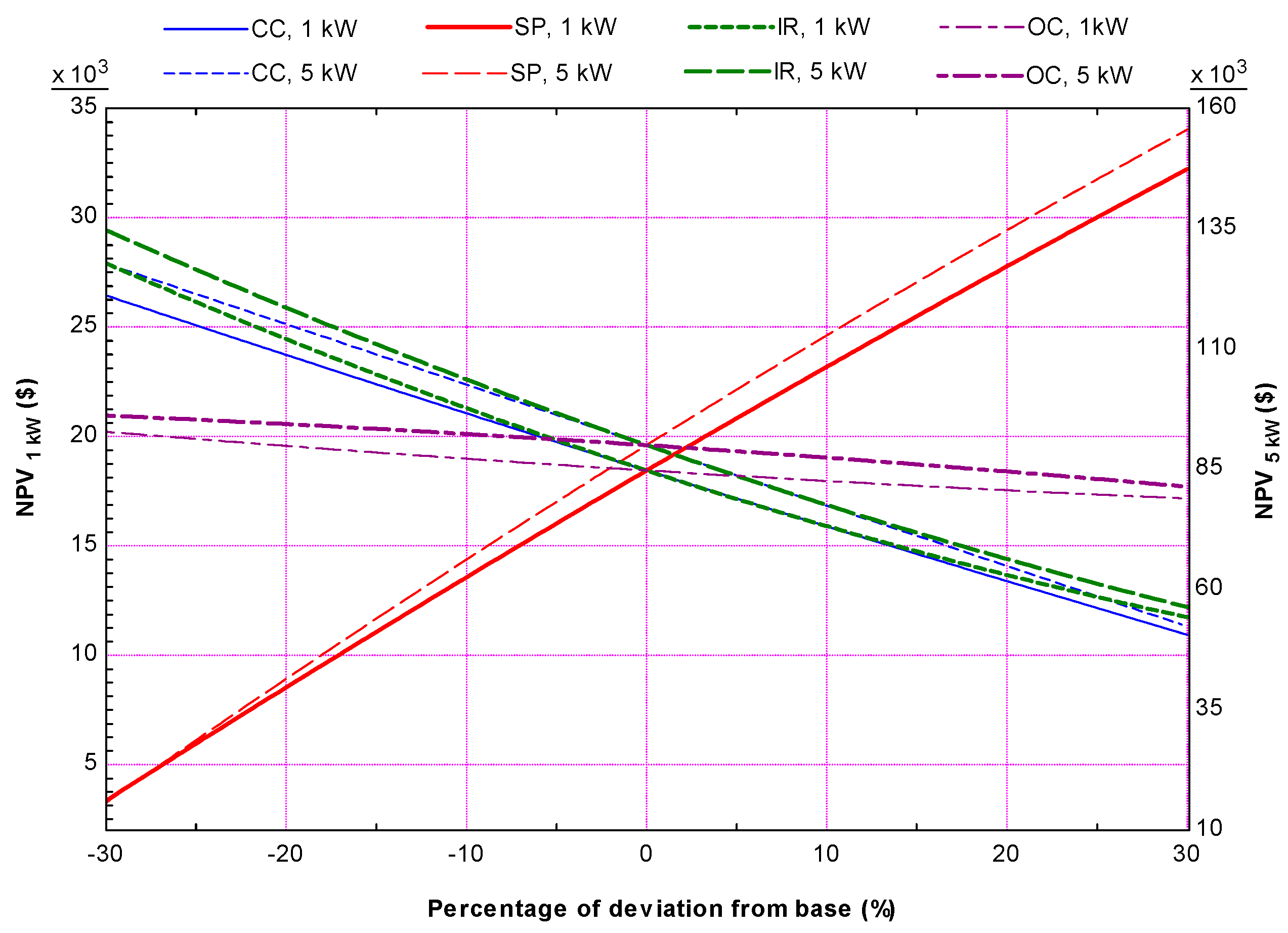 Sustainability 08 00018 g016