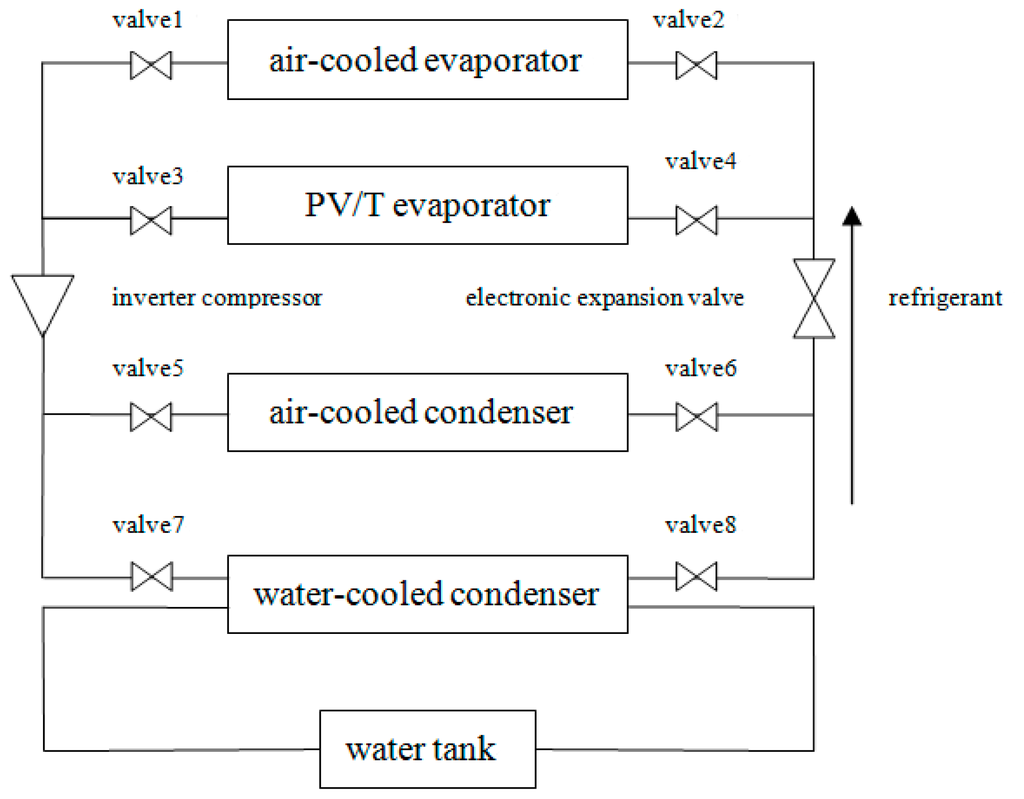 Sustainability 08 00022 g001 1024