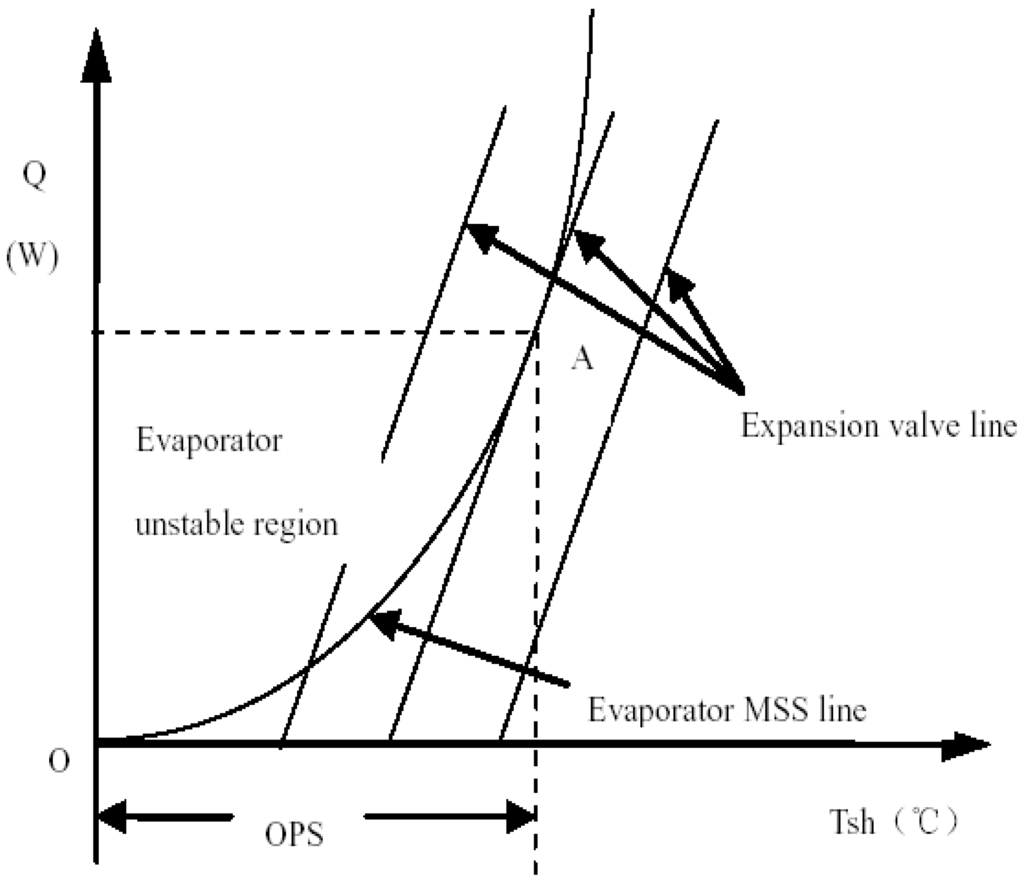 Sustainability 08 00022 g004 1024