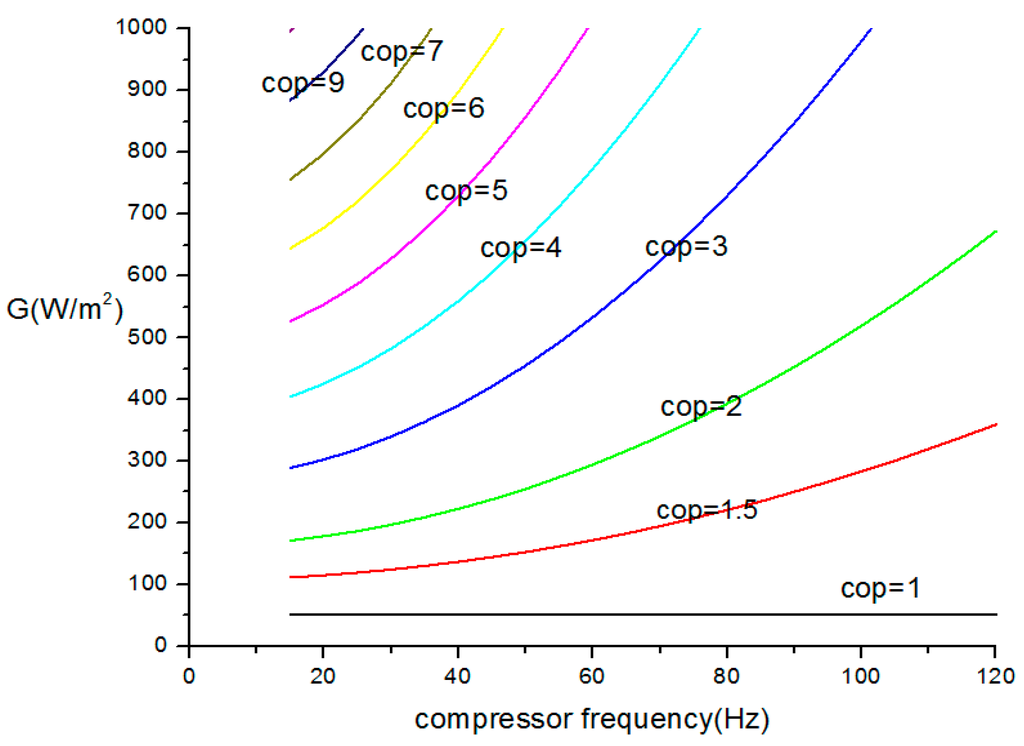 Sustainability 08 00022 g006 1024