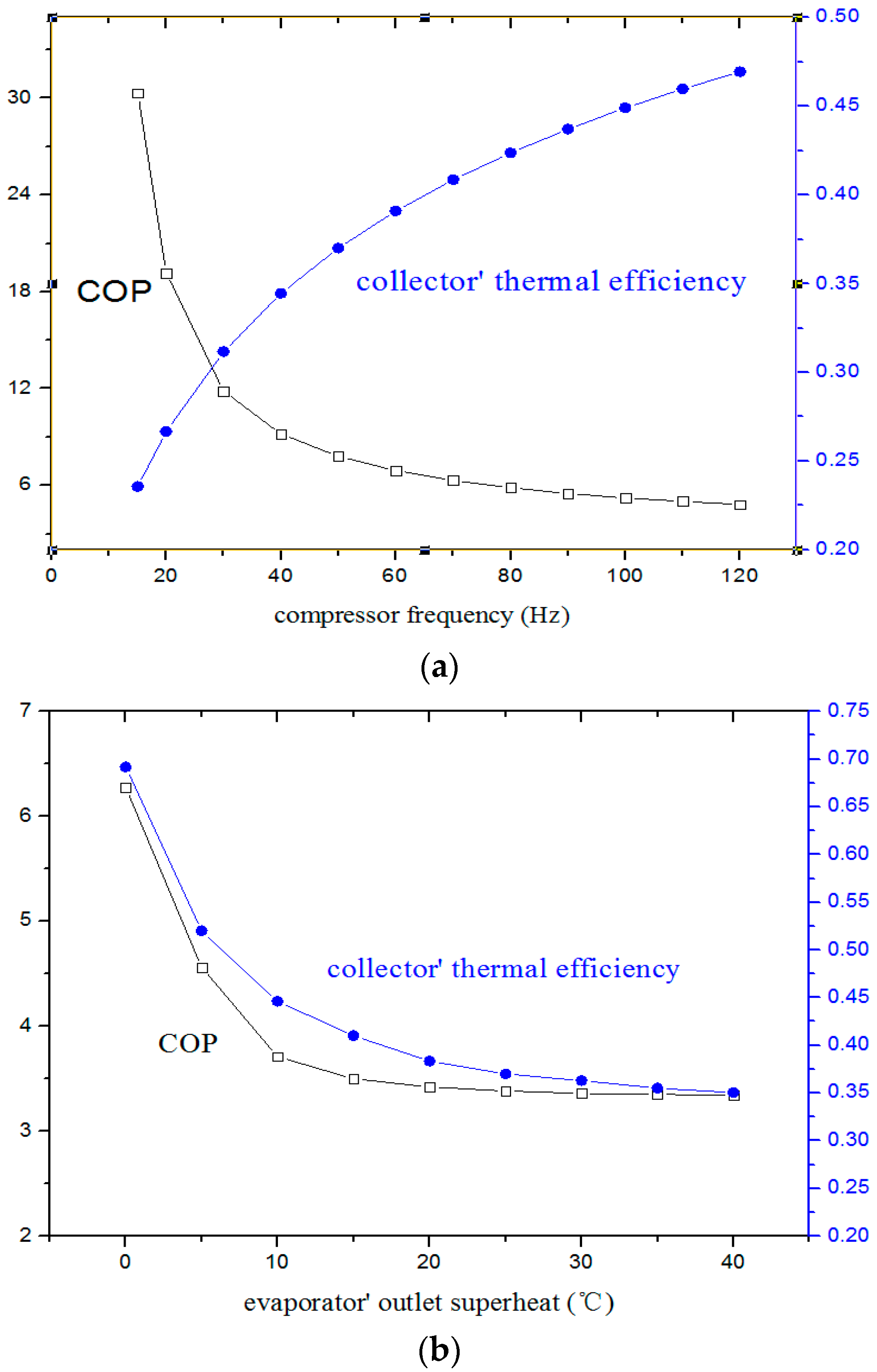 Sustainability 08 00022 g007
