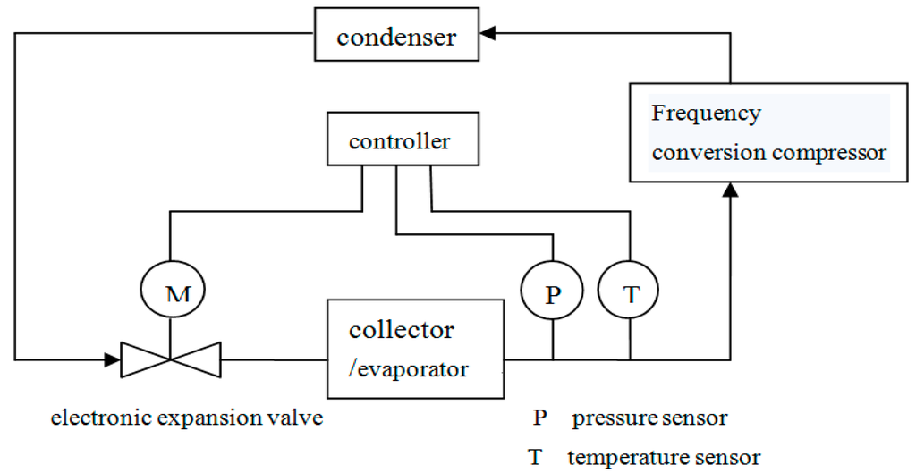 Sustainability 08 00022 g008 1024