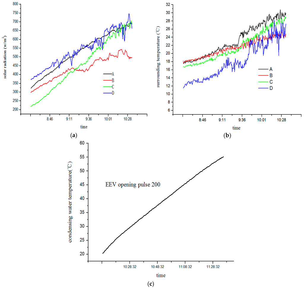 Sustainability 08 00022 g009 1024
