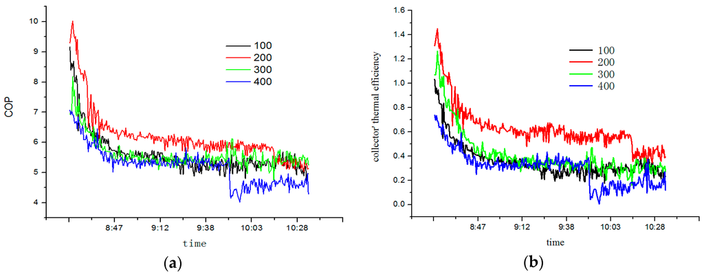 Sustainability 08 00022 g010 1024