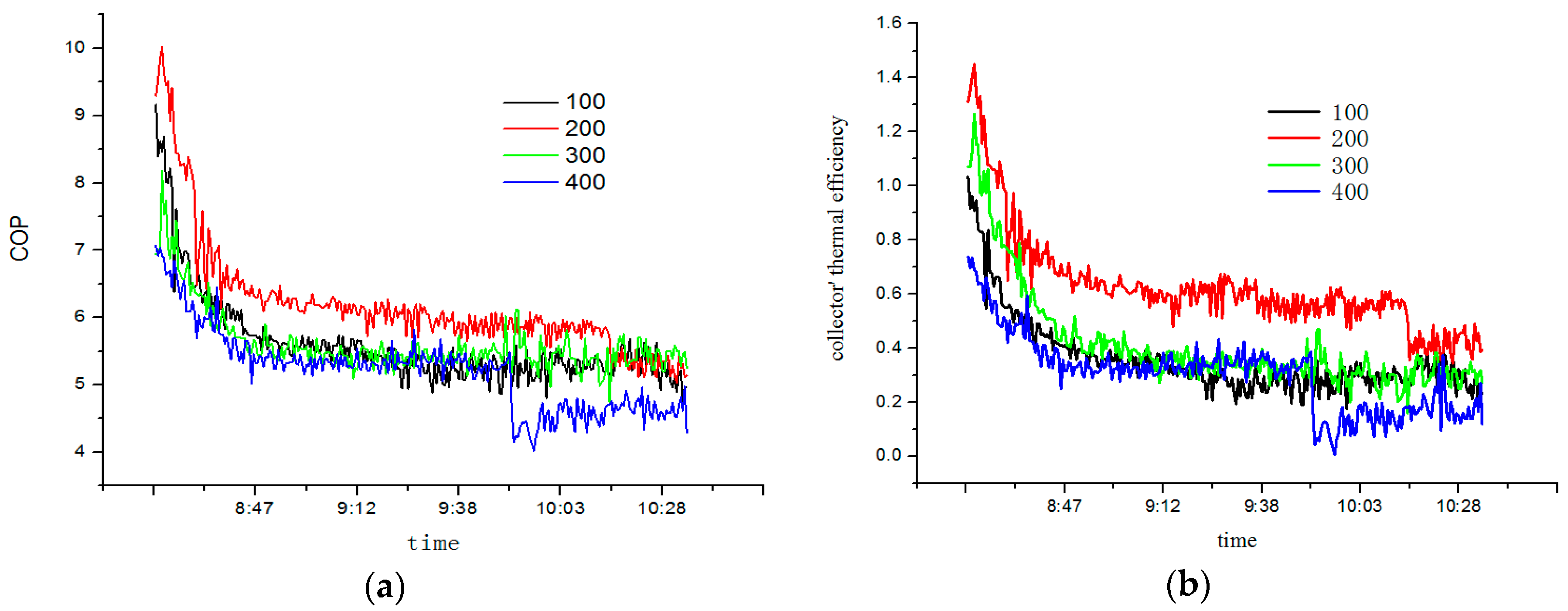 Sustainability 08 00022 g010