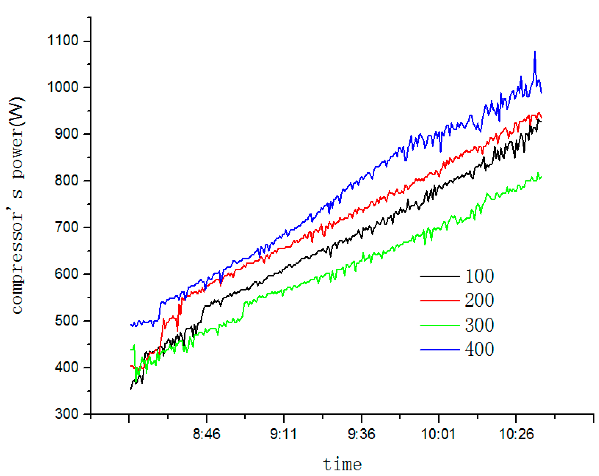 Sustainability 08 00022 g011