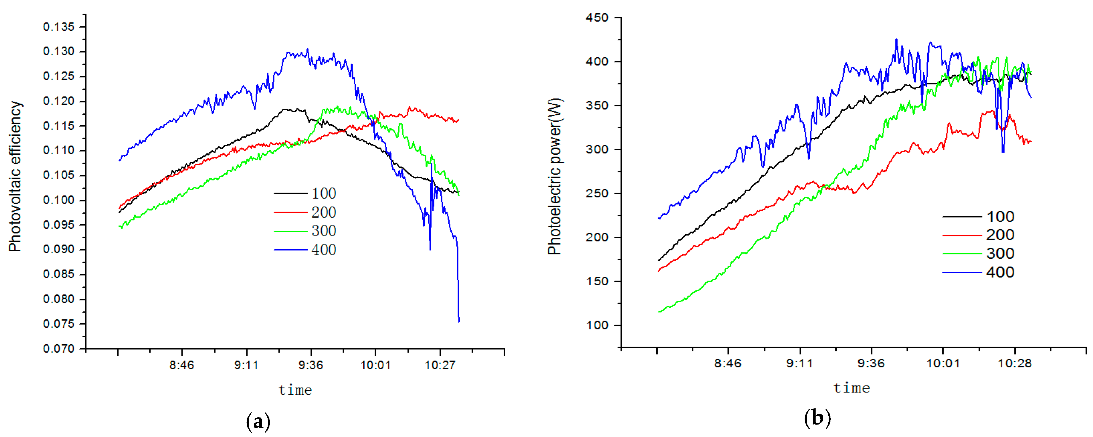 Sustainability 08 00022 g012