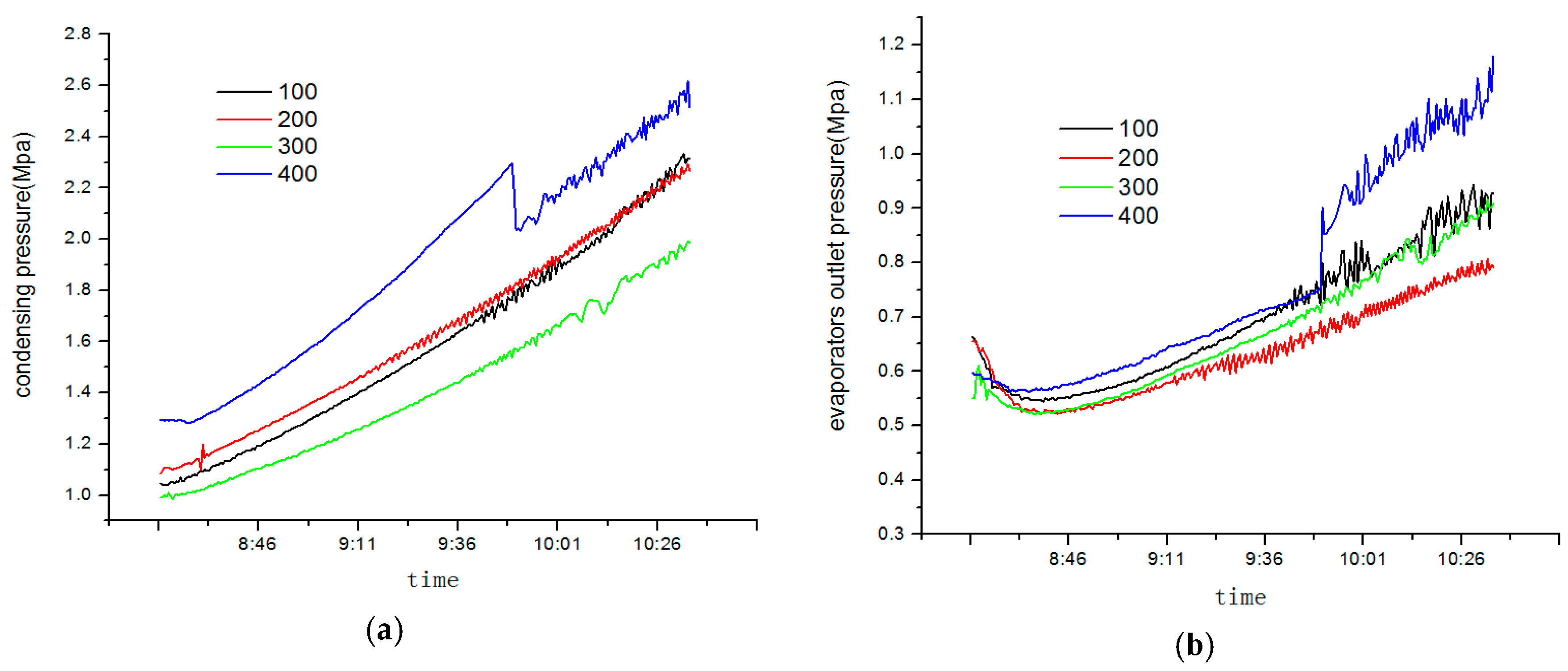 Sustainability 08 00022 g013