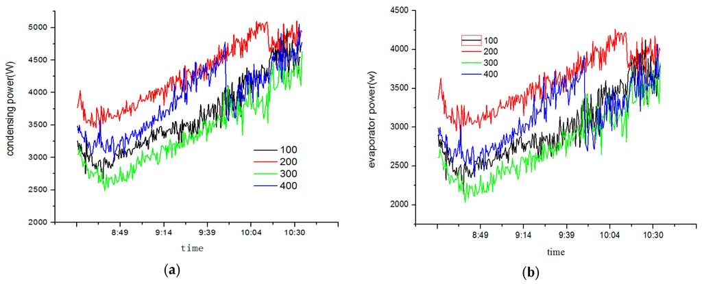 Sustainability 08 00022 g014 1024
