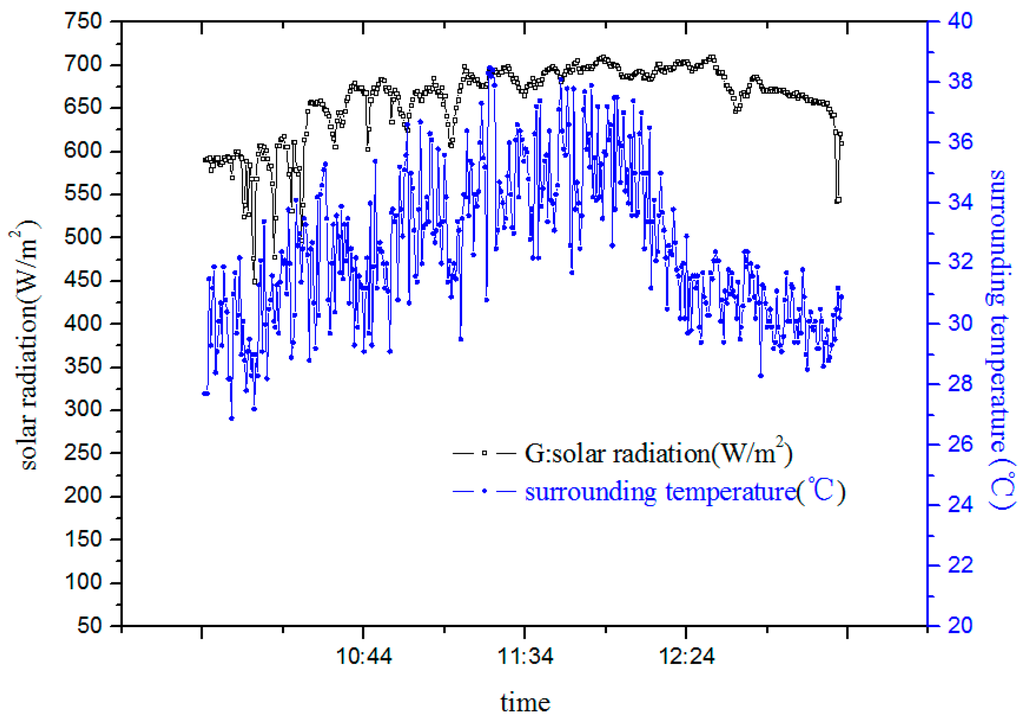 Sustainability 08 00022 g015 1024